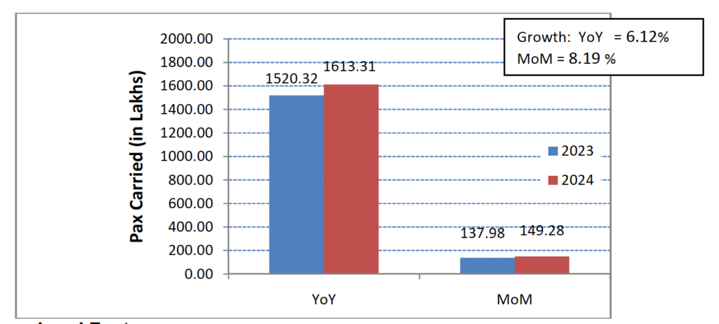 a graph with numbers and a bar